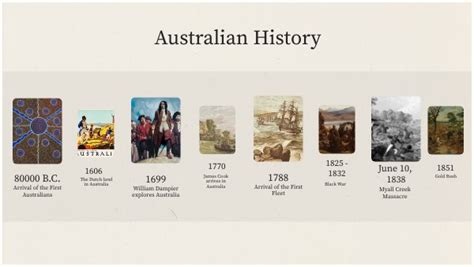 capital of australia country|australian history timeline.